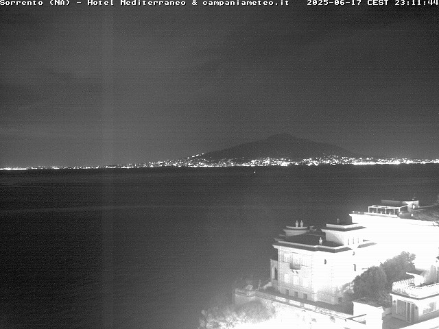 Camera Live Image